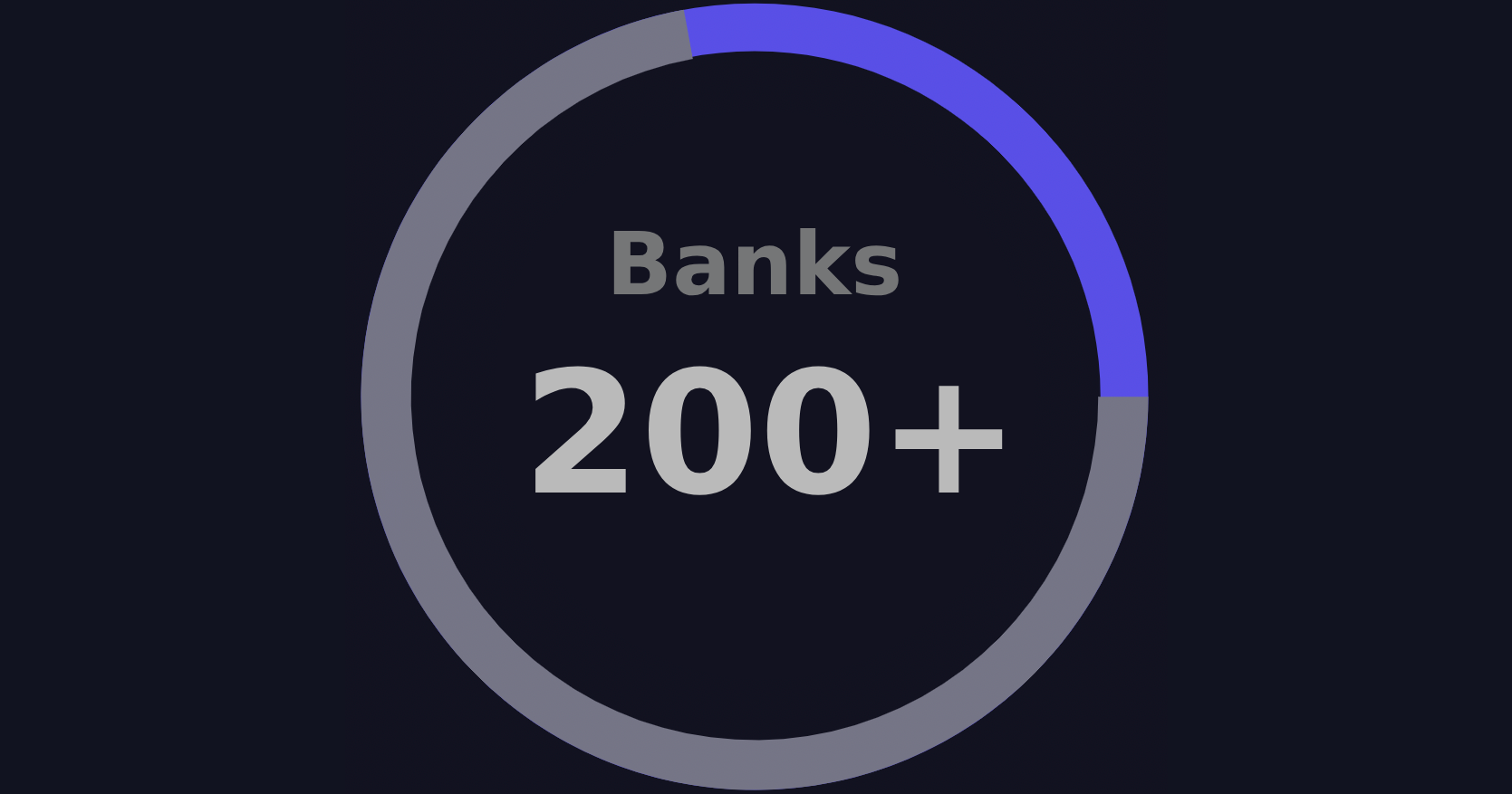 200+ Banks